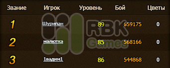 Награждаем игроков с RBK101: Тартар