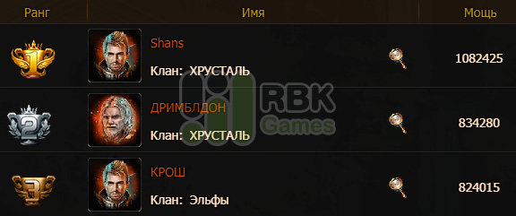 Награждаем лордов на RBK10: Жрец