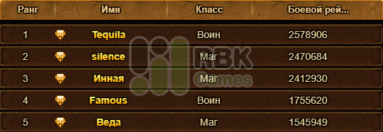 Итоги конкурса на RBK38: Трафон
