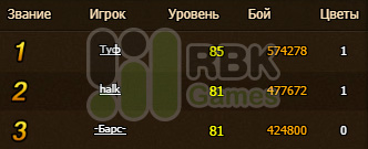 Награждаем рыцарей сервера RBK109: Бьёрн