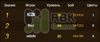Итоги конкурса на RBK108: Аслауг