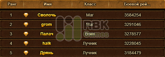 Дарим 10000 монет героям сервера RBK40: Йеннифэр!