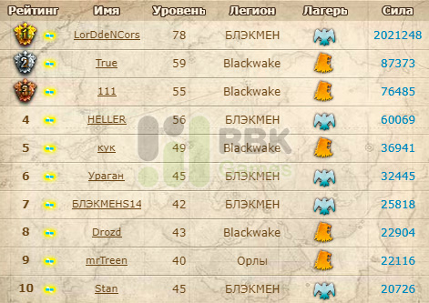 Награждаем капитанов на S14: Драёк
