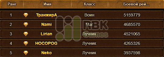 Награждаем героев сервера RBK41: Сенуа