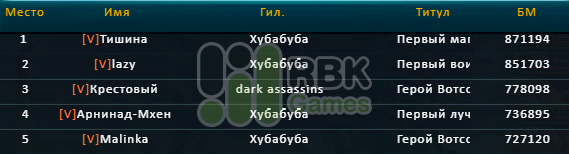 Награждение победителей на RBKS17: Кентосс