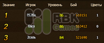 Итоги конкурса на RBK116: Эгиль