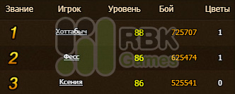 Итоги конкурса на RBK118: Лейв