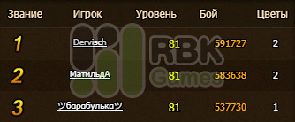 Итоги конкурса на RBK117: Хильд