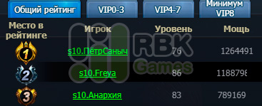 Дарим призы игрокам сервера RBK10: Одавинг