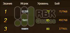 Результаты конкурса на RBK134: Лестар