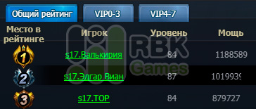 Итоги конкурса на RBK17: Таерар