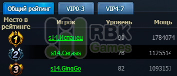 Дарим призы игрокам сервера RBK14: Визерион!