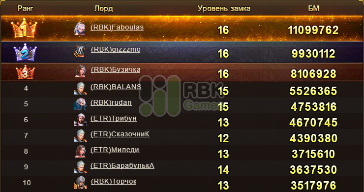 Награждаем лордов с сервера RBK3: Созыв