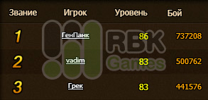 Итоги конкурса на RBK138: Грааль