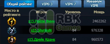 Раздаём награды на RBK15: Малигос
