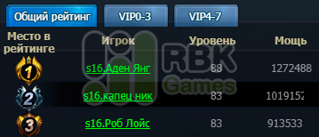 Дарим призы игрокам сервера RBK16: Сапфирон