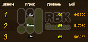 Итоги конкурса на RBK144: Саурон