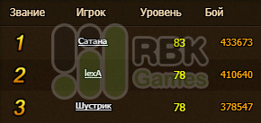 Итоги конкурса на RBK143: Каркоза