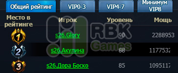 Раздаём призы победителям на RBK26: Амару