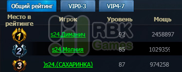 Итоги конкурса на RBK24: Нидхёгг