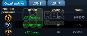 Объявляем победителей на RBK27: Ноздорму