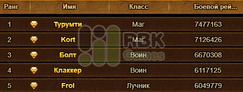 Результаты конкурса на RBK46: Геката