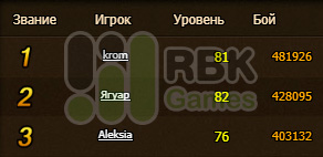 Победители конкурса на RBK151: Офир