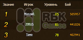 Победители конкурса на RBK152: Тамоанчан