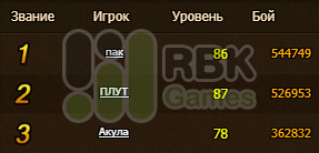 Итоги конкурса на сервере RBK153: Атлантида