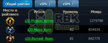 Итоги конкурса на RBK30: Ороти