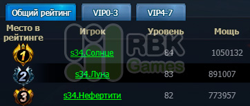Итоги конкурса на сервере RBK34: Фирнен