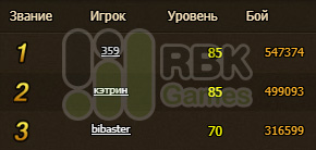 Дарим призы победителям на RBK155: Льюсальвхейм
