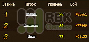 Результаты конкурса на сервере RBK157: Имир