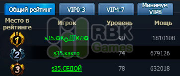 Результаты конкурса на RBK35: Шрюкн