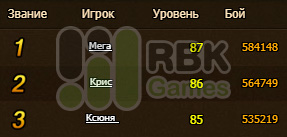 Победители конкурса на RBK156: Мидгард