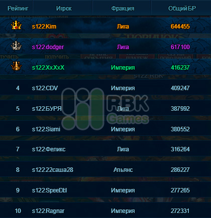 Победители