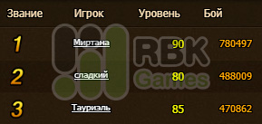 Победители