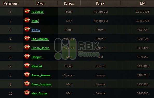 Список победителей