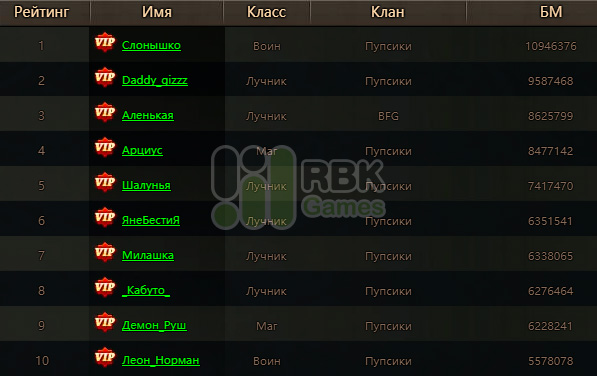 Список победителей