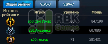 Результаты конкурса