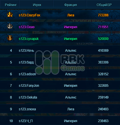 Список победителей