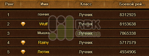 Список победителей