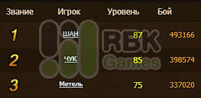 Список победителей
