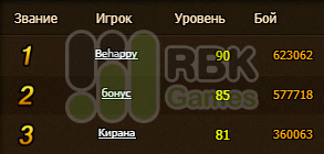 Список победителей