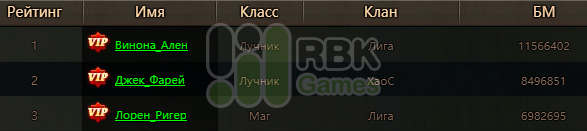 Победители конкурса
