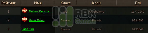 Победители конкурса