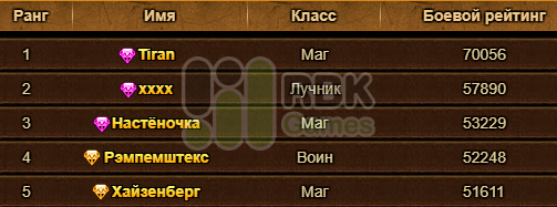 Победители
