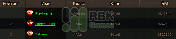 Победители конкурса