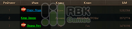 Победители конкурса