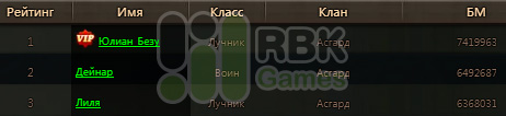 Результаты конкурса